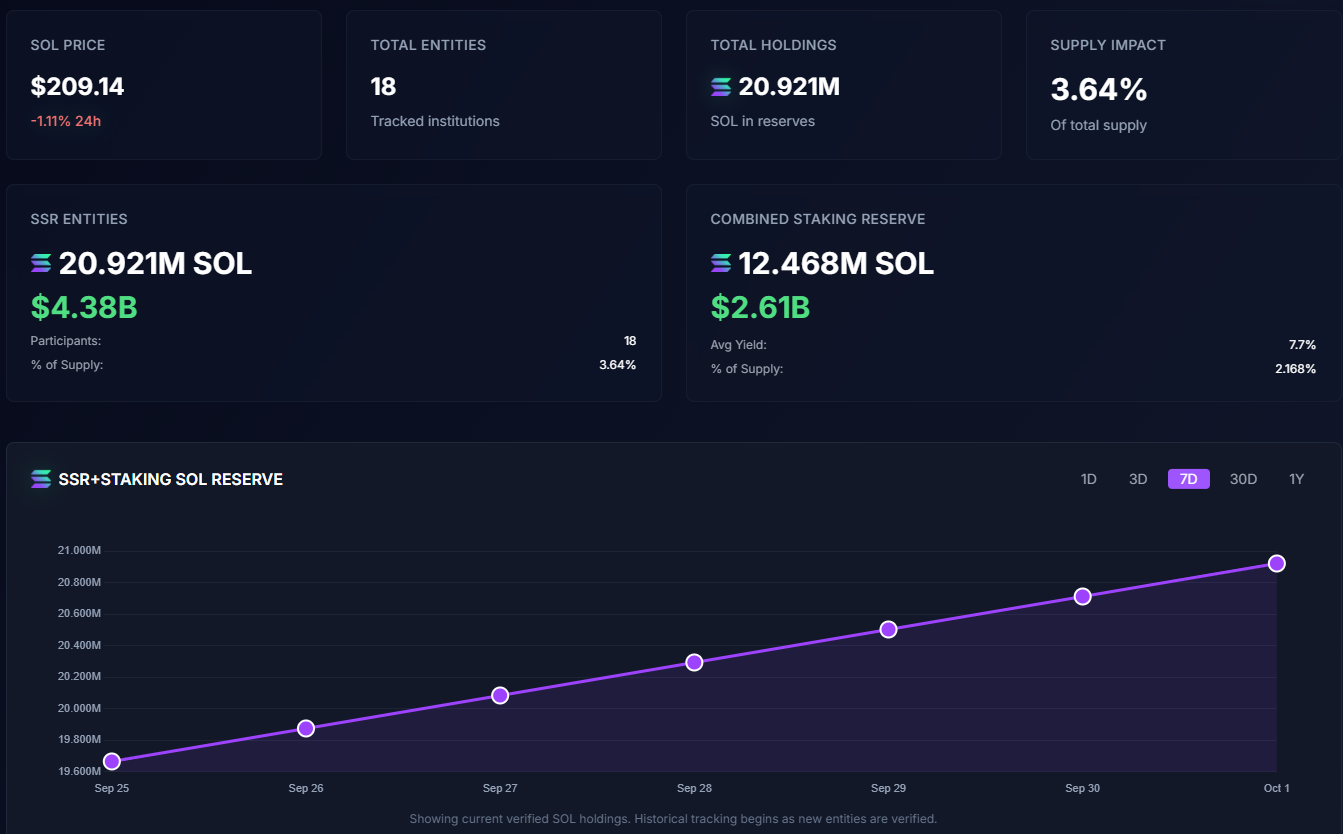 錯過ETH別再錯過Solana！在SOL現貨ETF可能獲批前，你該