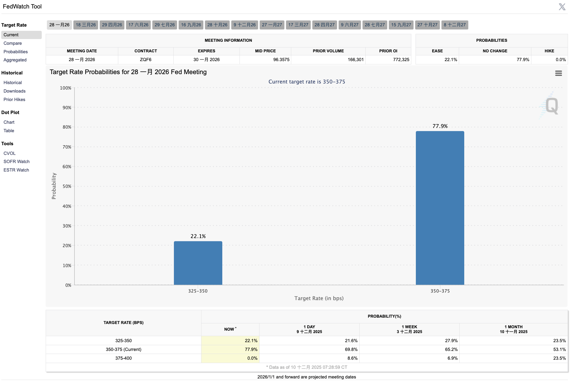 聯準會-利率-降息機率