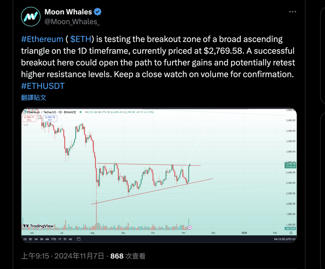 Hodler的勝利！他在「這點位」買以太幣，8年漲超800