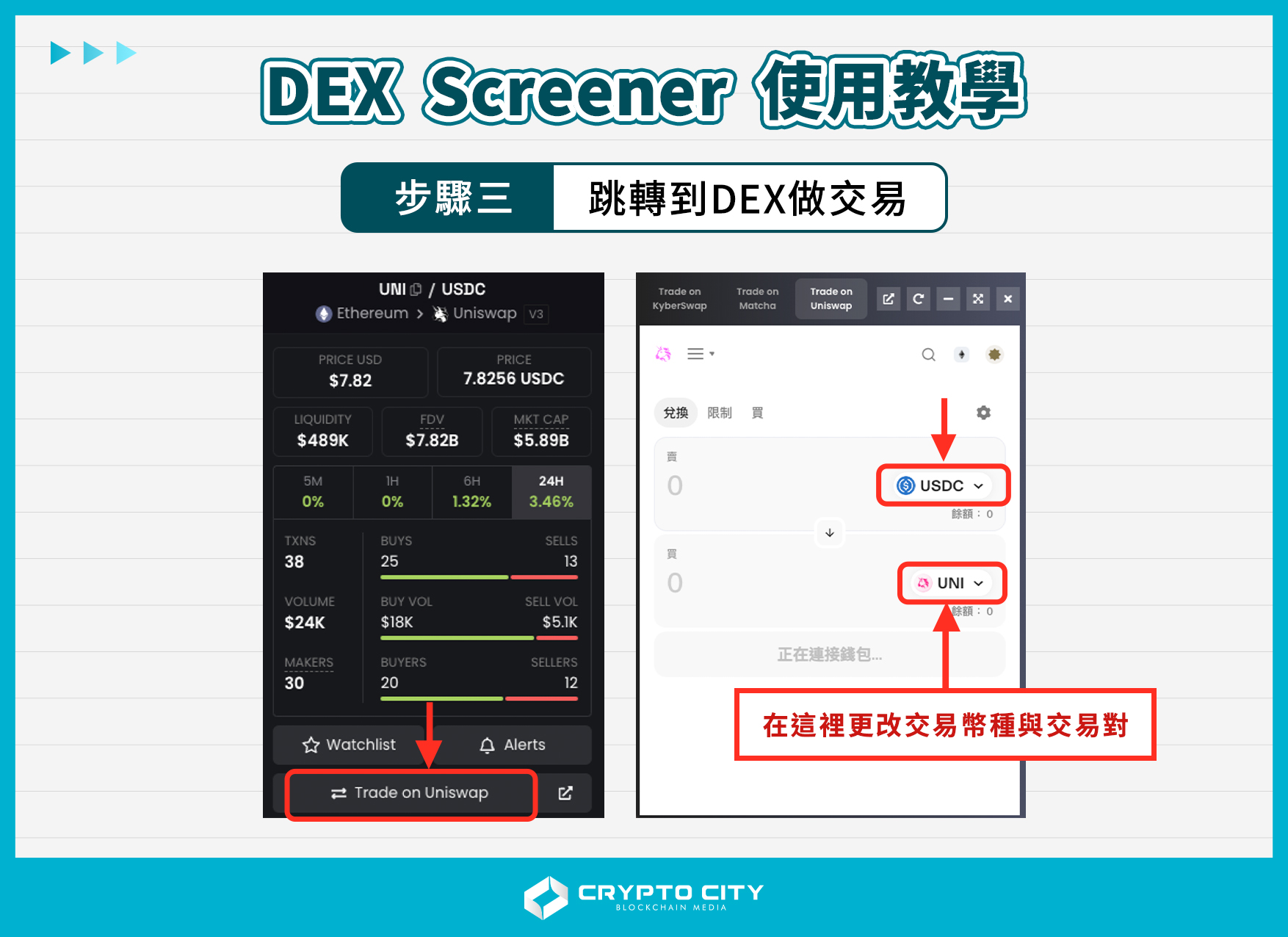 山寨幣是什麼？如何投資？如何判斷山寨幣季節