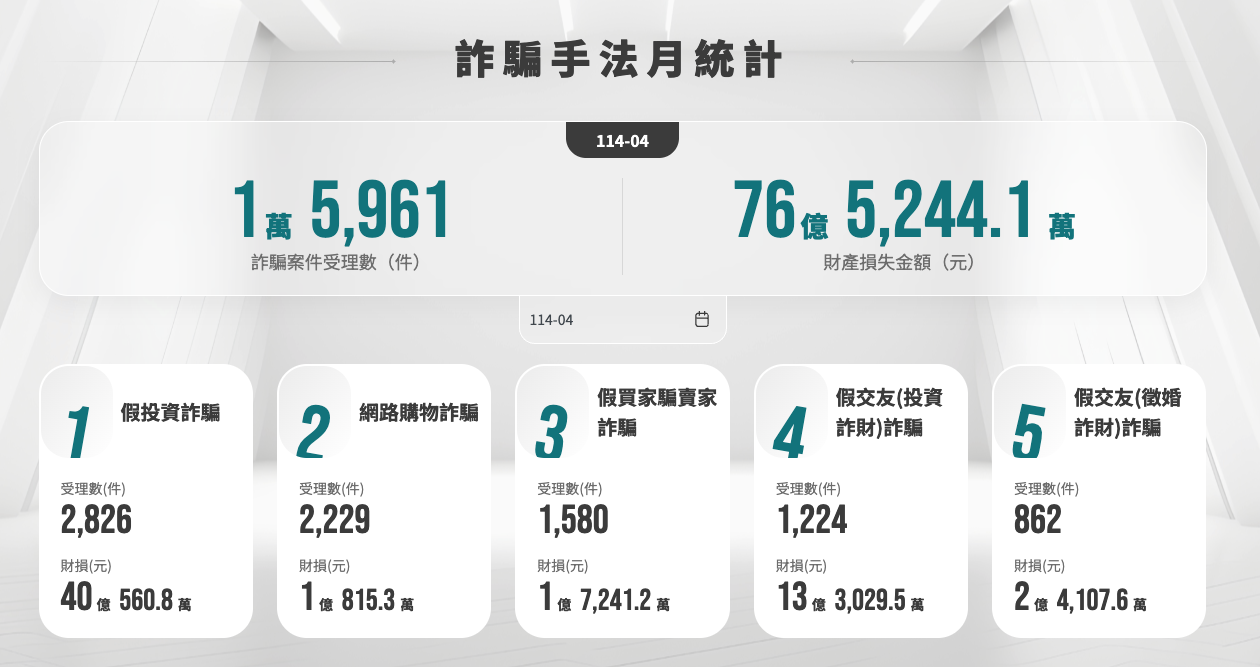 詐團全面轉向虛擬貨幣！業者分析手法：拜託大家看完、分享給長輩