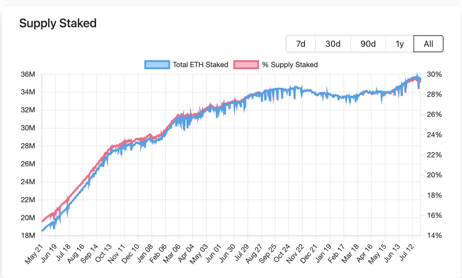 以太坊創世10週年！十大關鍵時刻回顧：龐大的世界電腦實驗