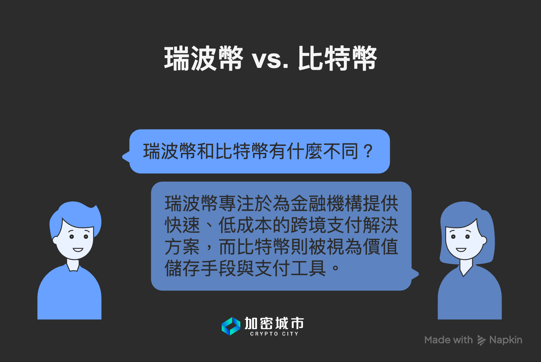 瑞波幣是什麼？預言推薦？深入了解XRP運作原理與未來前景