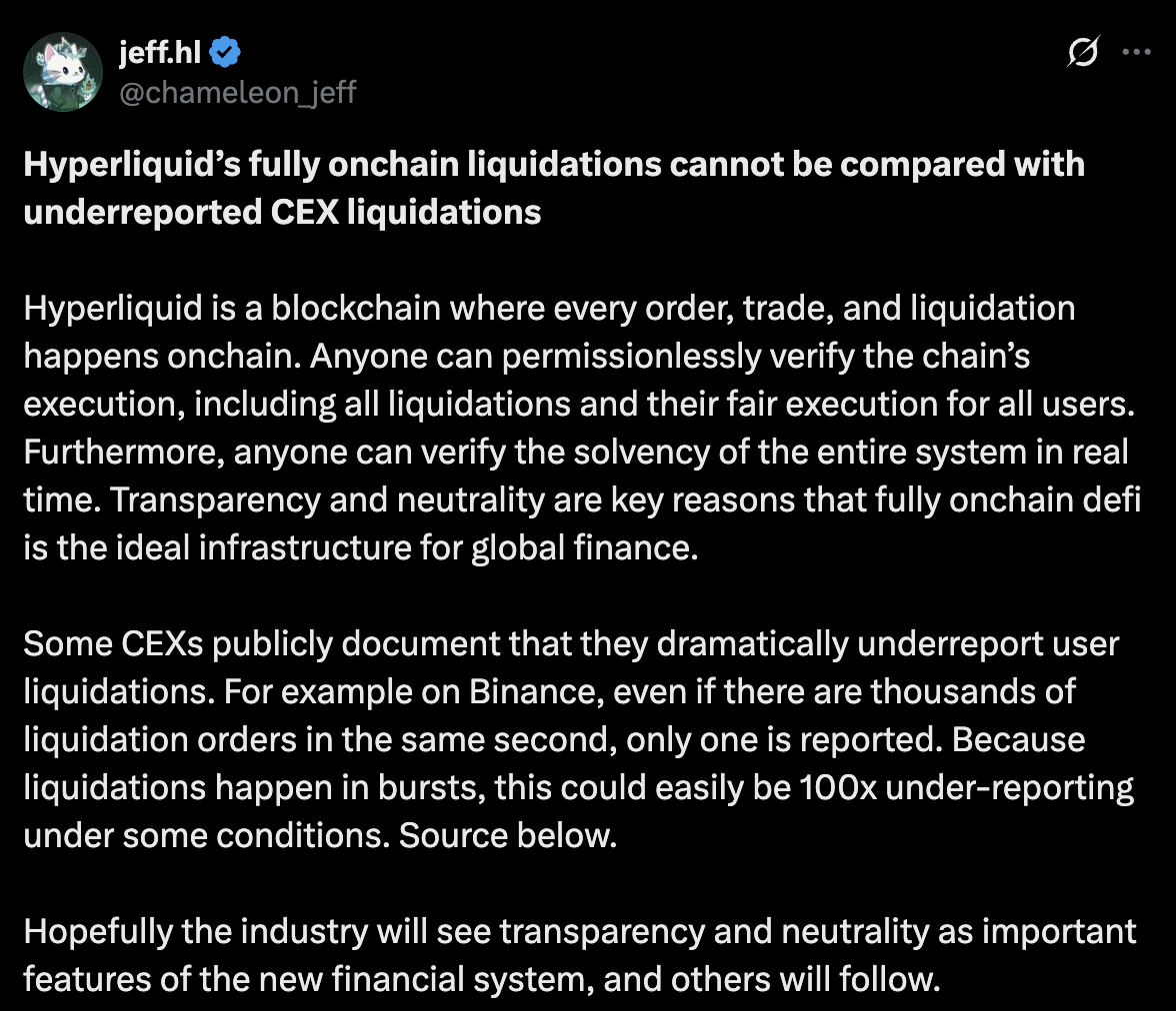 一秒只報一筆？幣安等CEX被點名爆倉量低報，Hyperliquid：市場應透明