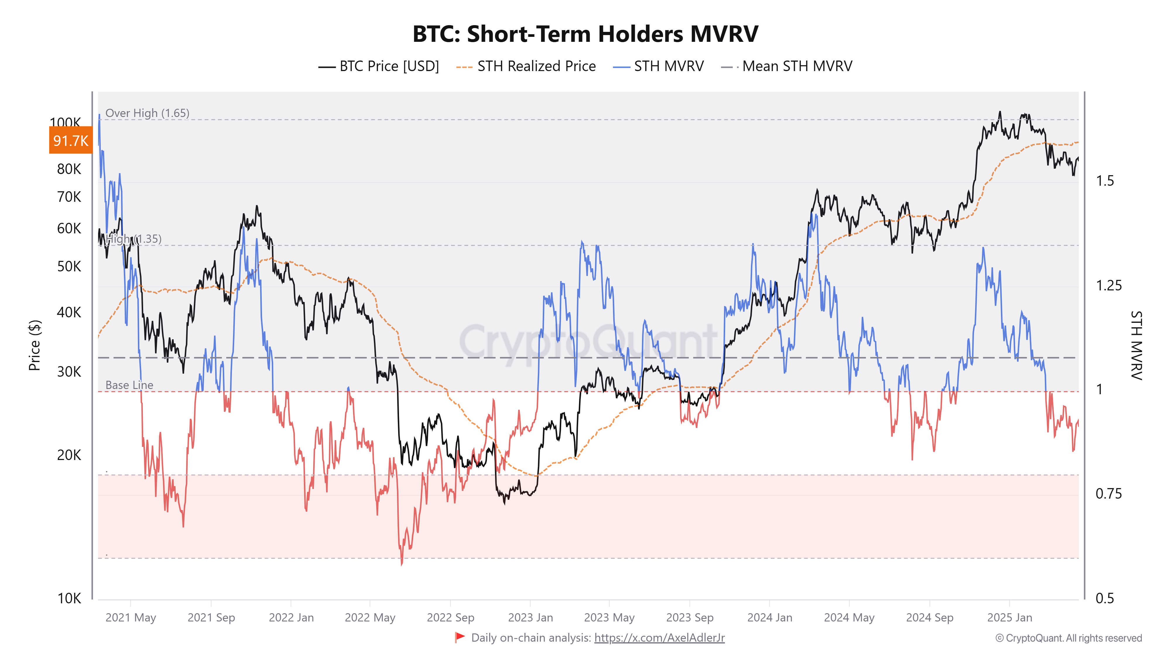 比特幣4月還有救？資深分析師：4大原因讓它有望衝